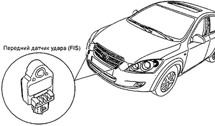 Как проверить датчик ABS автомобиля