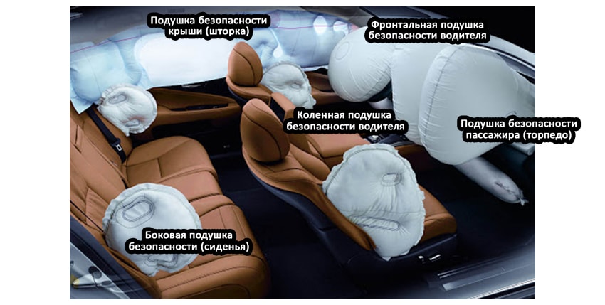 види подушок безпеки airbag зображення